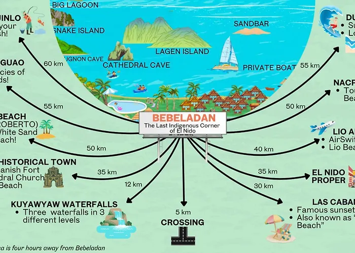 Bebeladan Beach Eco-Resort, The Last Indigenous Corner